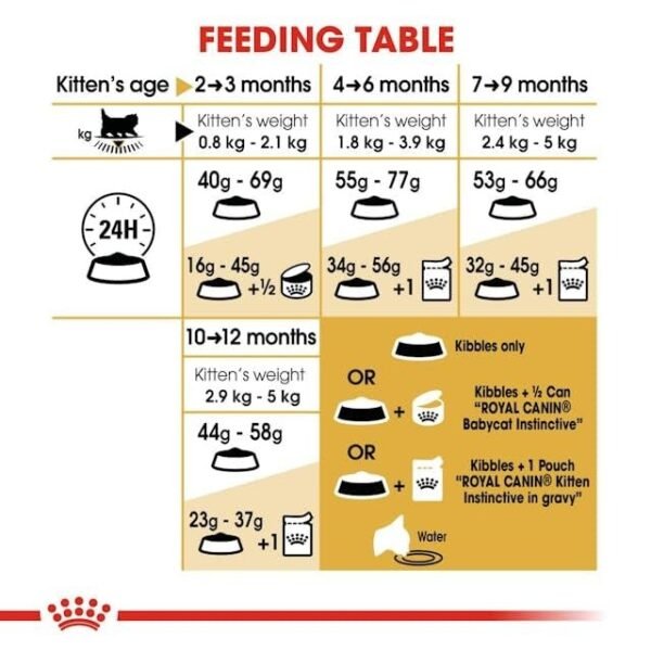 Royal Canin Persian Kitten Dry Cat Food 2 Kg - Image 4
